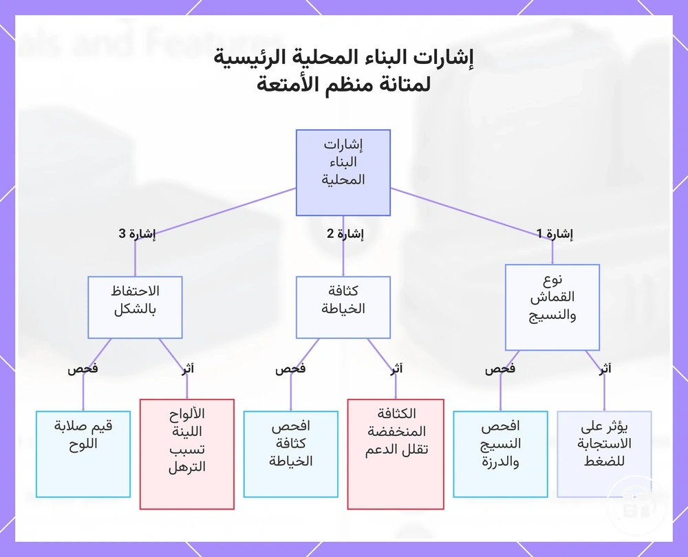 إشارات البناء المحلية الرئيسية لمتانة منظم الأمتعة
