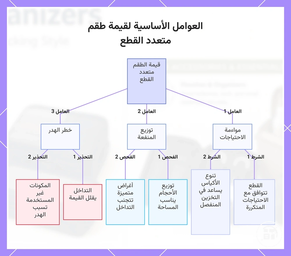 العوامل الأساسية لقيمة طقم متعدد القطع