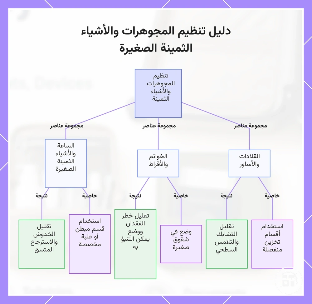 دليل تنظيم المجوهرات والأشياء الثمينة الصغيرة