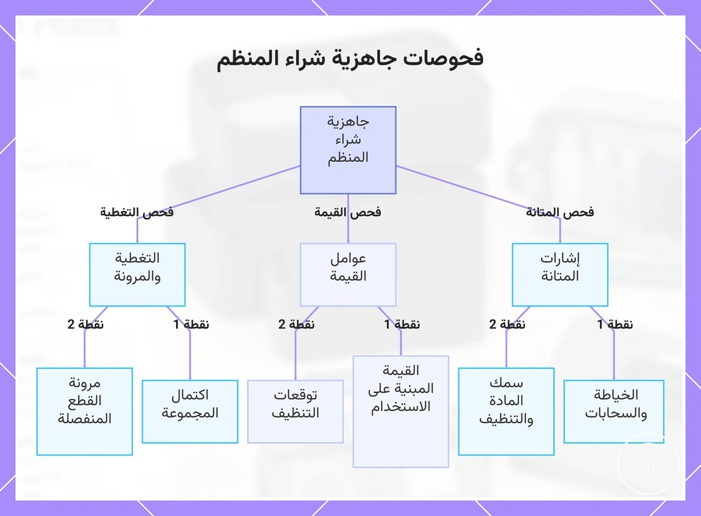فحوصات جاهزية شراء المنظم