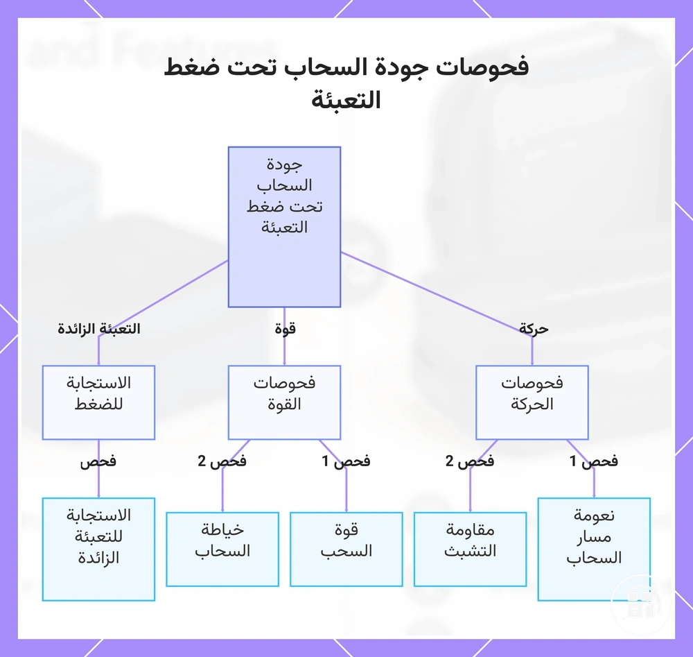 فحوصات جودة السحاب تحت ضغط التعبئة