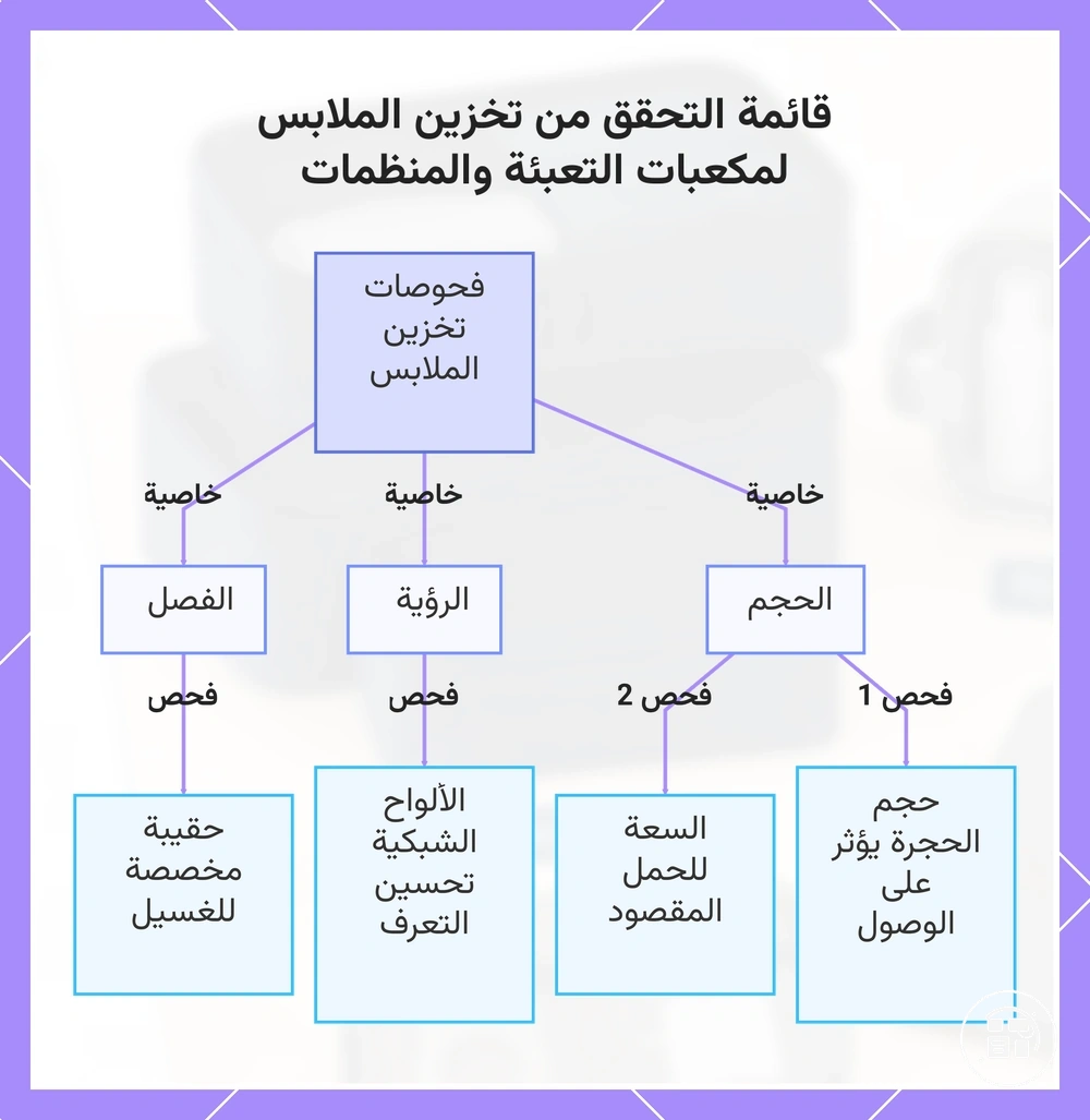 قائمة التحقق من تخزين الملابس لمكعبات التعبئة والمنظمات