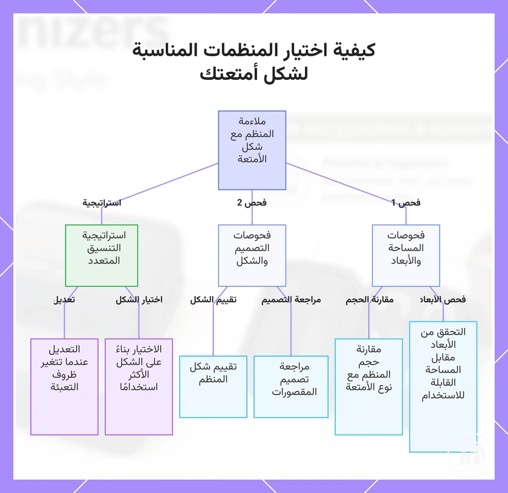 كيفية اختيار المنظمات المناسبة لشكل أمتعتك
