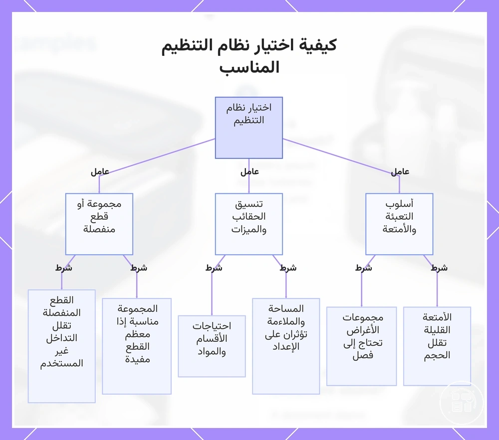 كيفية اختيار نظام التنظيم المناسب