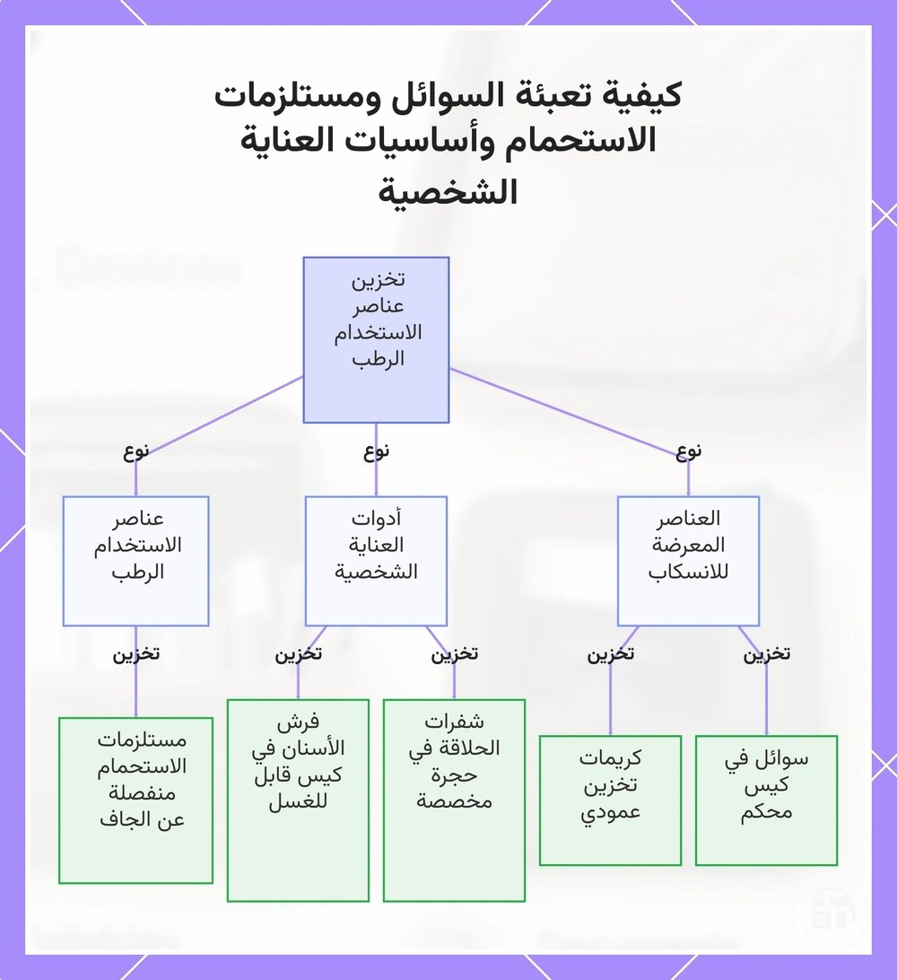 كيفية تعبئة السوائل ومستلزمات الاستحمام وأساسيات العناية الشخصية
