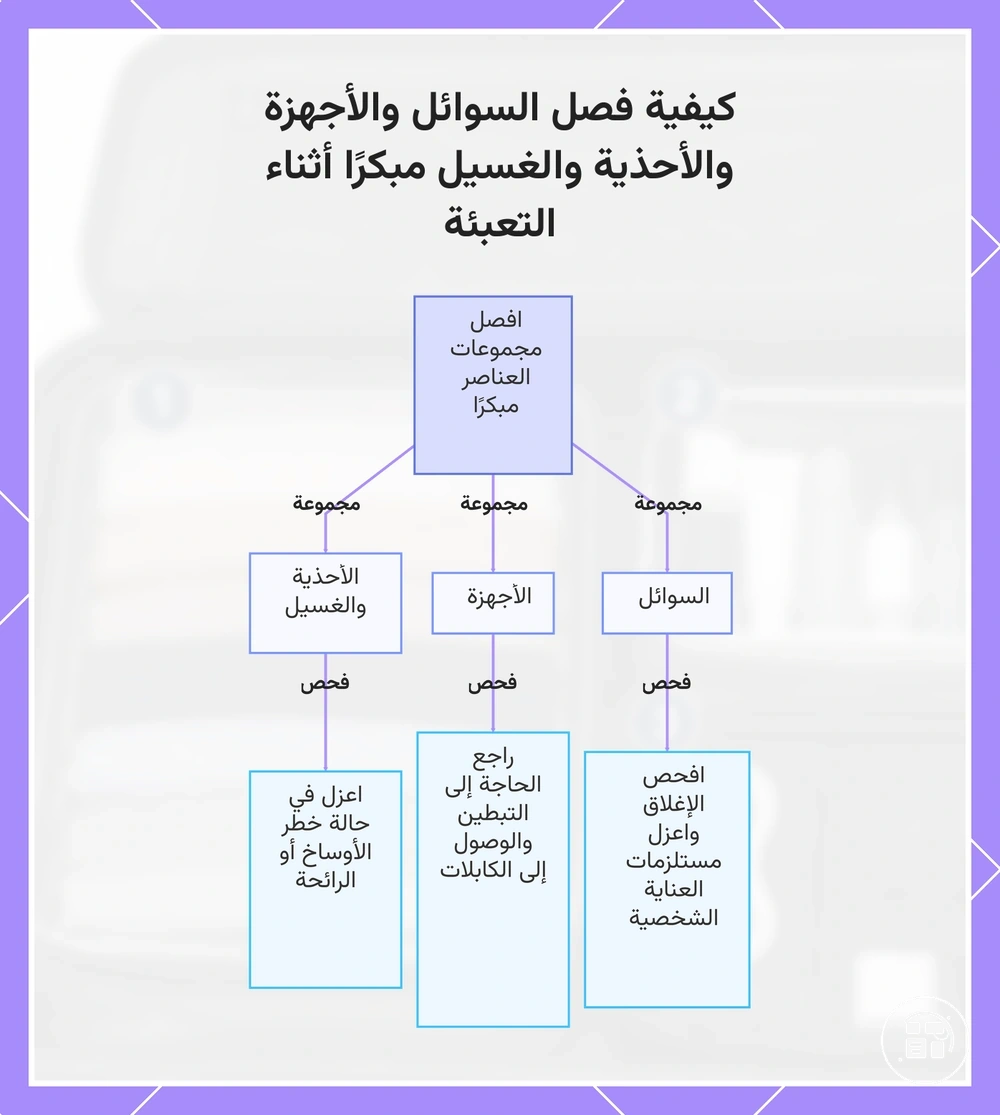 كيفية فصل السوائل والأجهزة والأحذية والغسيل مبكرًا أثناء التعبئة
