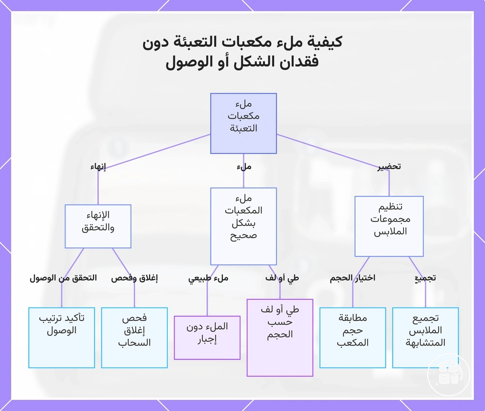 كيفية ملء مكعبات التعبئة دون فقدان الشكل أو الوصول