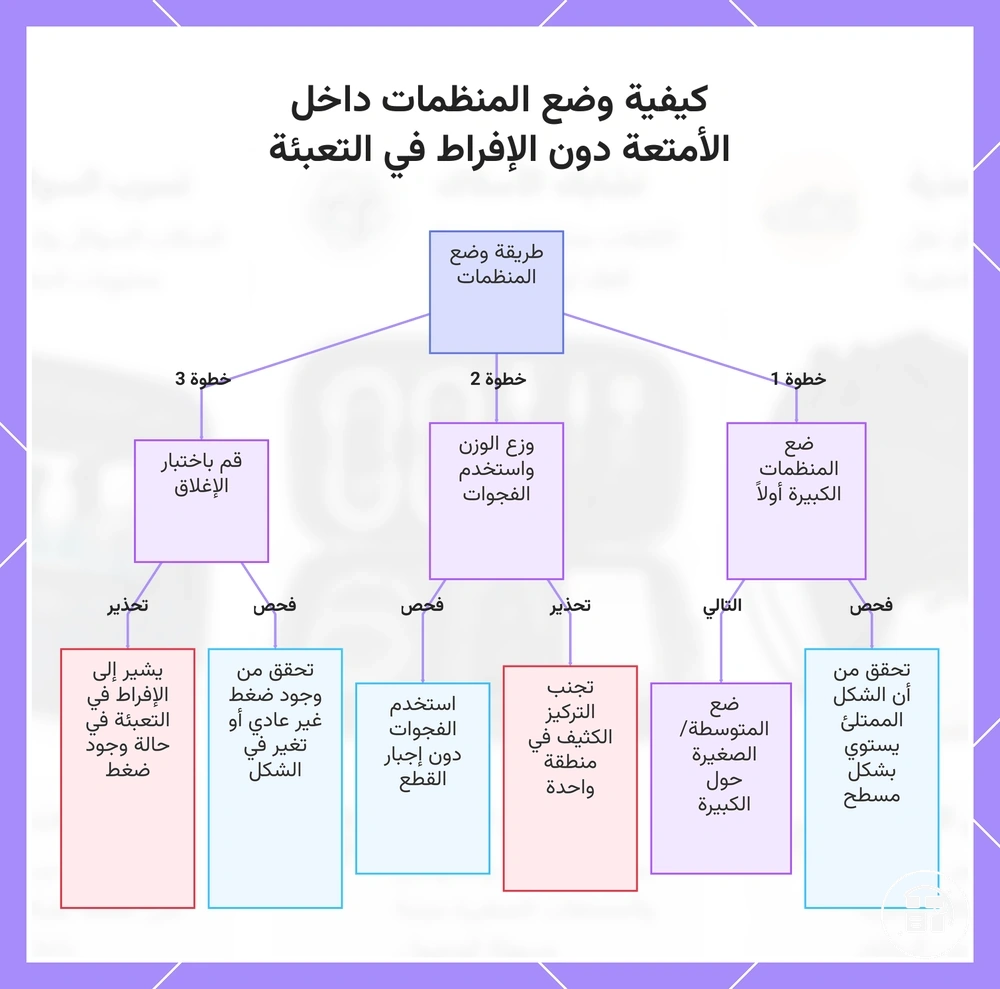 كيفية وضع المنظمات داخل الأمتعة دون الإفراط في التعبئة