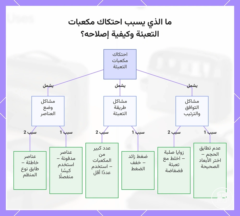 ما الذي يسبب احتكاك مكعبات التعبئة وكيفية إصلاحه؟
