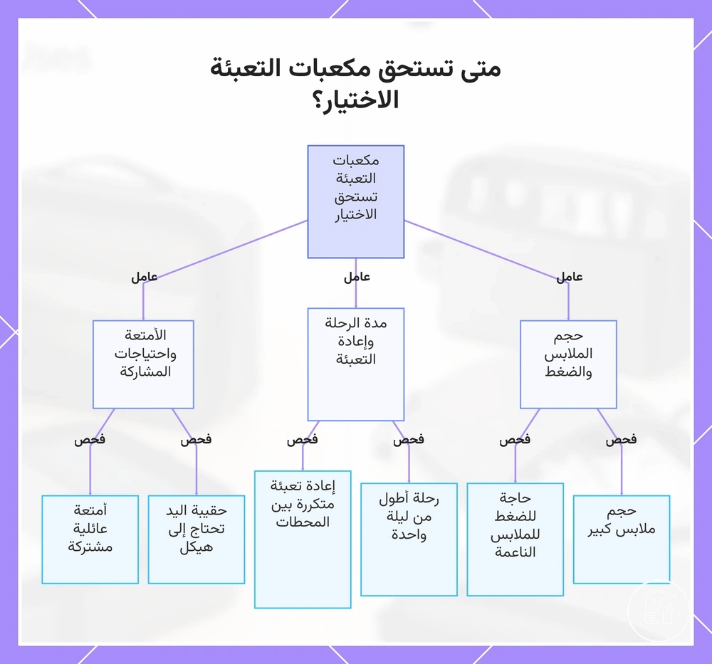 متى تستحق مكعبات التعبئة الاختيار؟