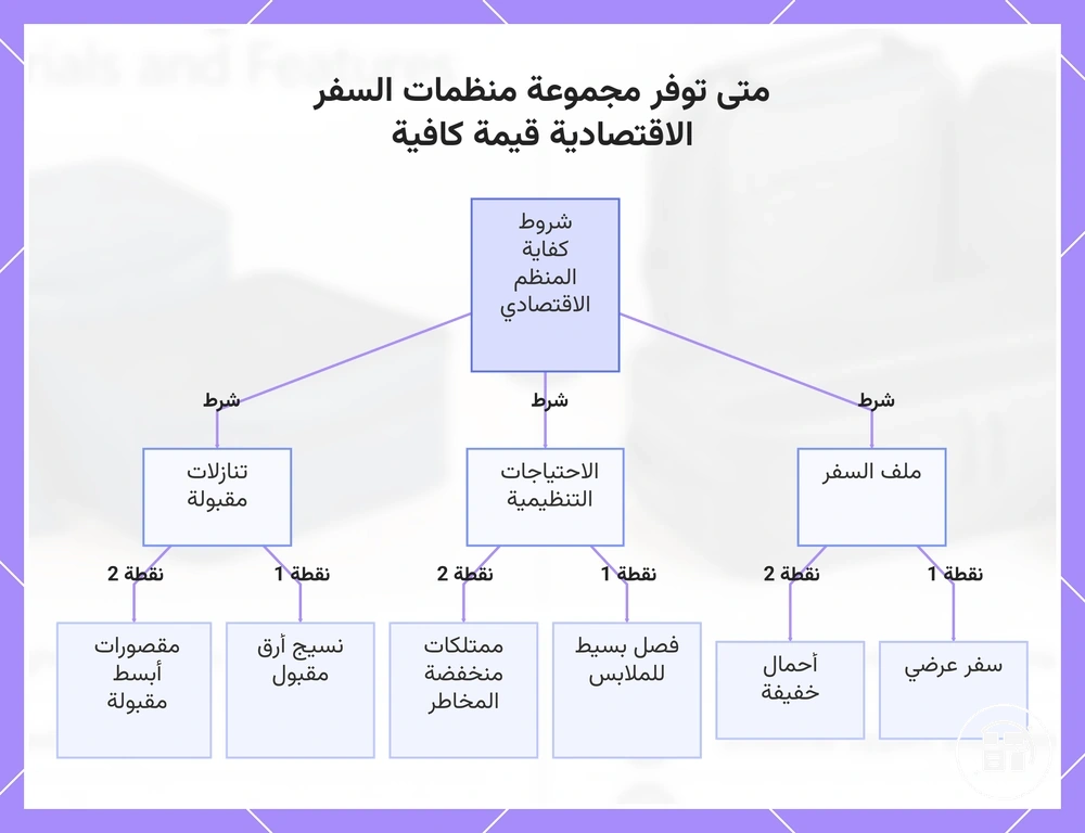 متى توفر مجموعة منظمات السفر الاقتصادية قيمة كافية