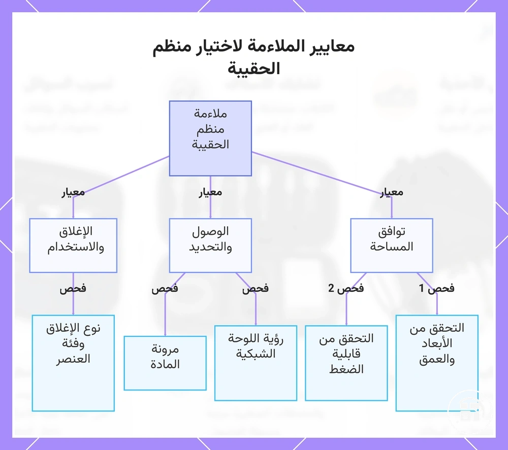 معايير الملاءمة لاختيار منظم الحقيبة
