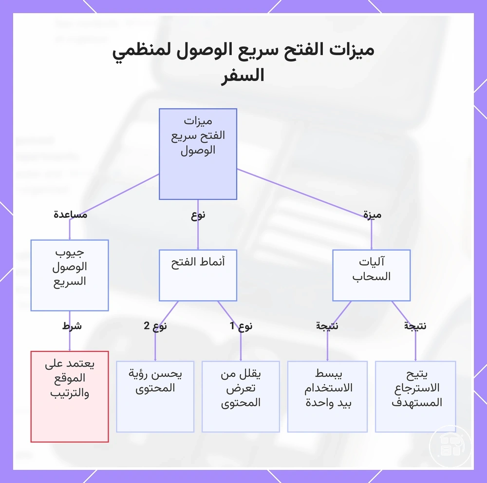 ميزات الفتح سريع الوصول لمنظمي السفر