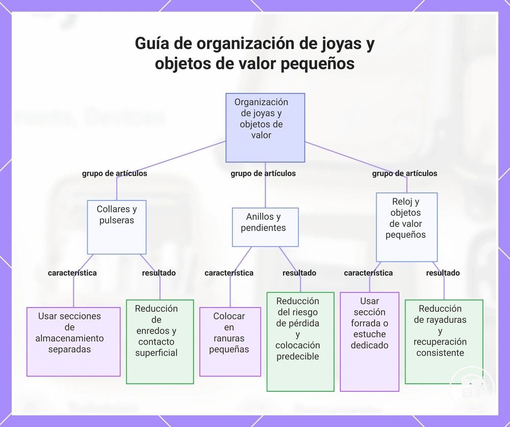Guía de organización de joyas y objetos de valor pequeños