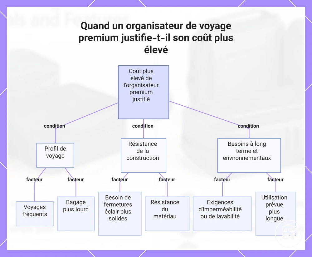 Quand un organisateur de voyage premium justifie-t-il son coût plus élevé