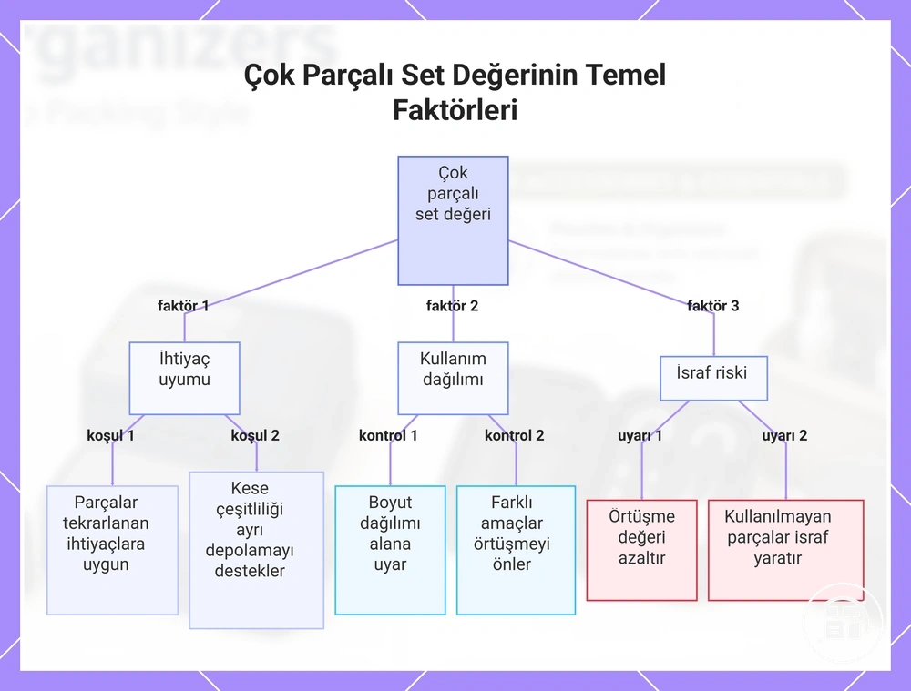 Çok Parçalı Set Değerinin Temel Faktörleri