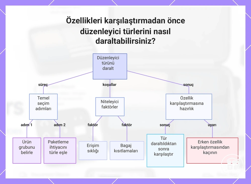 Özellikleri karşılaştırmadan önce düzenleyici türlerini nasıl daraltabilirsiniz?