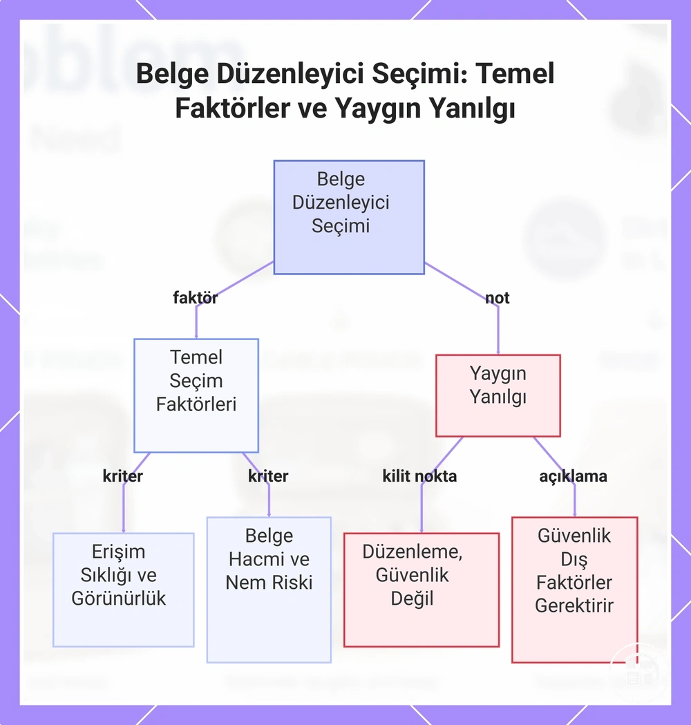 Belge Düzenleyici Seçimi: Temel Faktörler ve Yaygın Yanılgı
