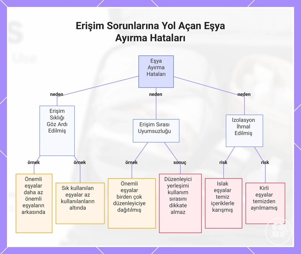 Erişim Sorunlarına Yol Açan Eşya Ayırma Hataları