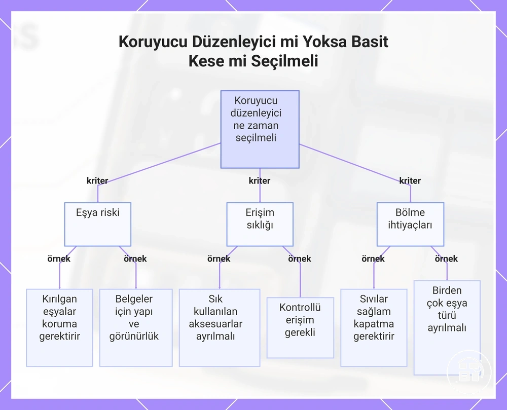 Koruyucu Düzenleyici mi Yoksa Basit Kese mi Seçilmeli