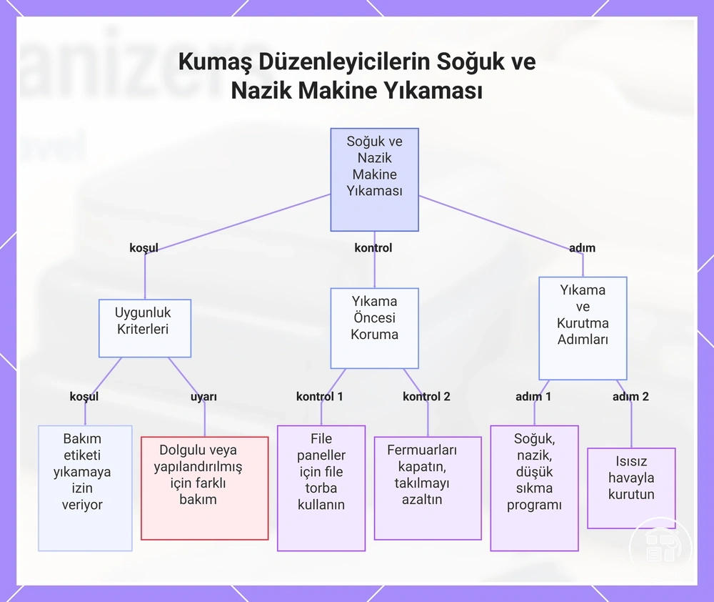 Kumaş Düzenleyicilerin Soğuk ve Nazik Makine Yıkaması