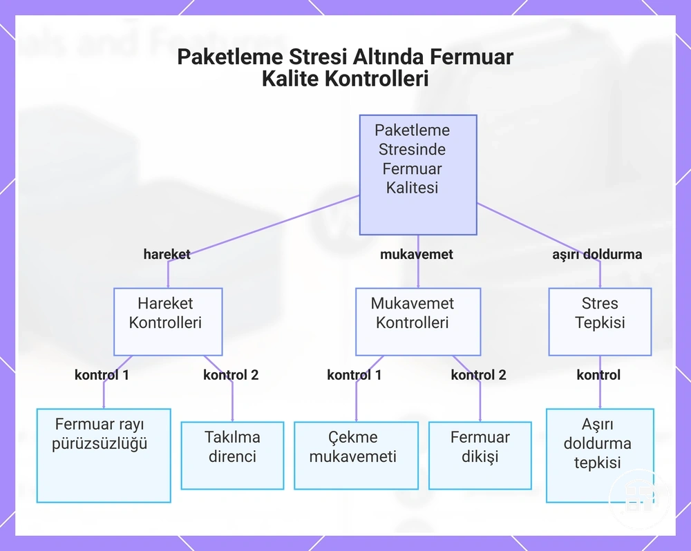 Paketleme Stresi Altında Fermuar Kalite Kontrolleri