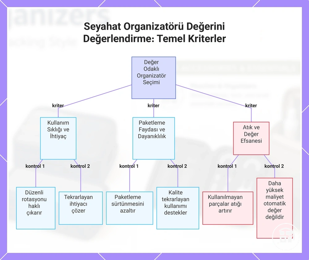 Seyahat Organizatörü Değerini Değerlendirme: Temel Kriterler