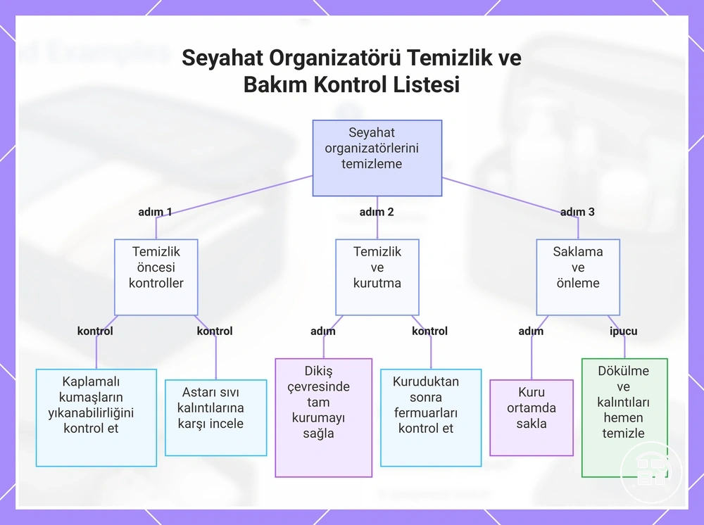Seyahat Organizatörü Temizlik ve Bakım Kontrol Listesi